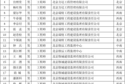 通信工程監理有前途嗎,通信監理工程師待遇