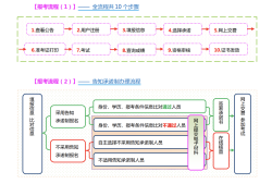 監(jiān)理工程師注冊流程公路監(jiān)理工程師注冊流程