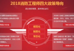 陜西一級消防工程師報名時間2022官網,陜西一級消防工程師證考試條件