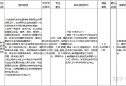 一級建造師招聘最新信息,一級建造師招聘最新信息網