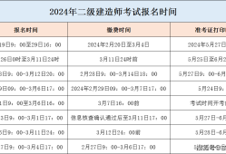 建造師二級報(bào)名資格,二級建造師執(zhí)業(yè)資格證書報(bào)名流程