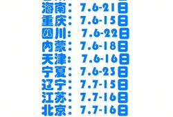 一級注冊建造師報名時間一級注冊建造師報名時間2021