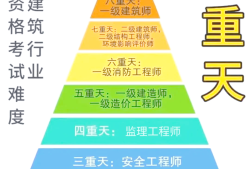 結構工程師和造價師哪個賺錢結構工程師轉造價