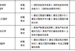 中級(jí)注冊安全工程師申請副高職稱中級(jí)注冊安全工程師可以申報(bào)高級(jí)工程師嗎