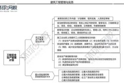 一級建造師復(fù)習(xí)重點(diǎn)一級建造師考哪些知識