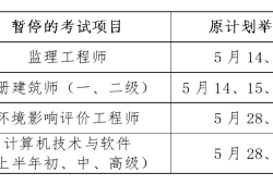 監理工程師注冊費用是多少錢,監理工程師注冊費用是多少