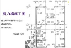 工程識圖,工程識圖基礎知識