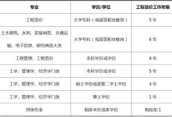 廣西造價工程師報考條件要求廣西造價工程師報考條件