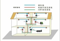 背景音樂系統圖,背景音樂系統圖片高清