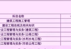 各省如何分析二建合格分數？