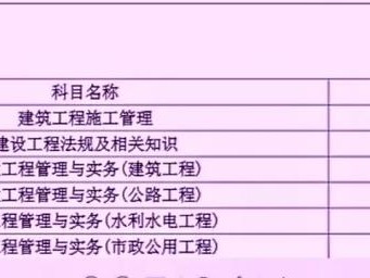 各省如何分析二建合格分數？