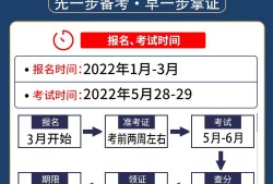 二級建造師河北報名時間2024年官網二級建造師河北報名時間