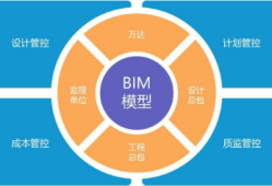 包含水廠bim工程師工資一般多少的詞條