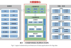 全國bim工程師最新招聘信息中國系統(tǒng)bim工程師招聘