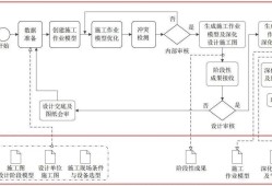 面試bim工程師的流程怎么寫,面試bim工程師的流程