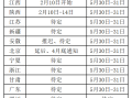 二級(jí)建造師成績查詢是什么時(shí)候,二級(jí)建造師出成績時(shí)間