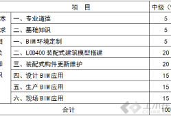 裝配式bim工程師考證收費多少裝配式bim工程師考證收費