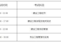 每年一級建造師報名時間一級建造師報名時間