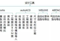 機械結構設計工程師千萬不要當機械制圖員