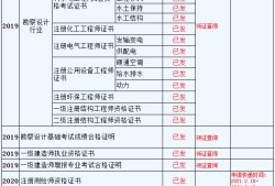 專業監理工程師發證機關監理工程師的發證機關