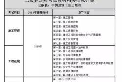 二建考試時(shí)間安排，考試科目有哪些？