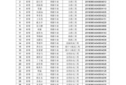 包含二級建造師證書怎么領(lǐng)取的詞條