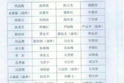 吉林省德惠市第一建筑工程公司基層職工求助信！！