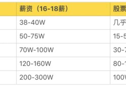 產(chǎn)品結(jié)構(gòu)工程師各行業(yè)薪資排名的簡單介紹