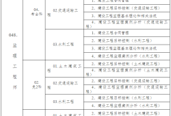 結構注冊工程師報考條件有哪些,結構注冊工程師報考條件