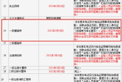 一級建造師業績查詢建造師個人業績查詢系統