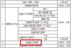 造價工程師多少錢,造價工程師的報價表