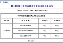 2022年一建報名時間,二級建造師好久出成績