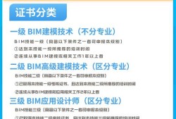 合肥bim工程師安徽bim工程師怎么考取