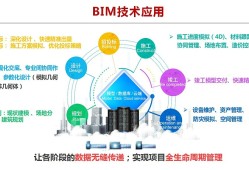 bim工程師需要會什么bim工程師需要什么證書