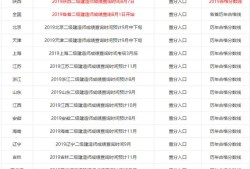 2019年各省二級建造師成績陸續出了，哪個省份最幸福，那么哪個省份最悲催呢？