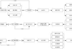 bim工程師的工作分析與計劃,BIM工程師的工作分析