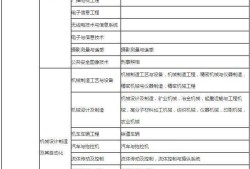 二級建造師報考條件年齡二級建造師報考條件及時間2023