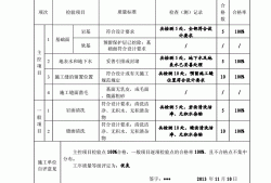 評定表,評定表面粗糙度輪廓的中線分別是