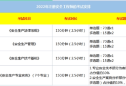 上海注冊安全工程師準考證上海注冊安全工程師準考證打印