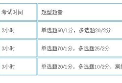 一建和二建的考試內容有什么區別？