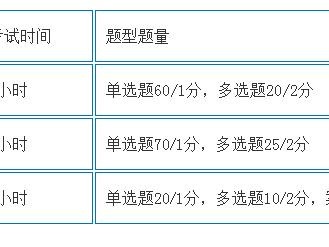 一建和二建的考試內容有什么區別？