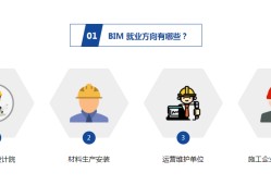 黔西南裝配式bim工程師的簡單介紹