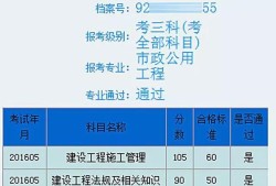 各省如何分析二建合格分數？