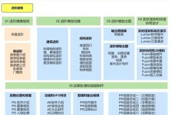 住建部全國bim工程師,住建部bim證書查詢官網