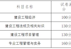 一級建造師幾月份報名一級建造師每年幾月份報名