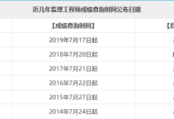 監理工程師出成績監理工程師證書含金量