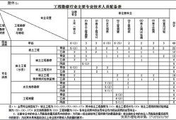 35歲后不要考巖土工程師,巖土工程師每個(gè)省有多少