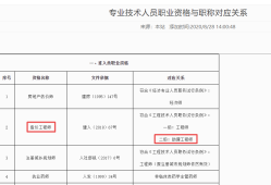 新疆一級造價(jià)工程師報(bào)考條件2021年新疆一級造價(jià)師報(bào)名時(shí)間與考試時(shí)間