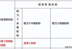 重慶一級建造師證書領(lǐng)取重慶2020年一建證書領(lǐng)取