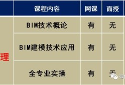 bim工程師列入國考考點嗎,bim工程師列入國考